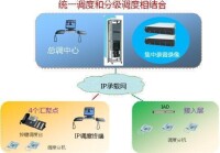 數字程式控制調度機