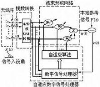 智能天線原理圖