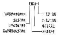 G型單螺桿泵型號說明