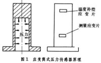 應變集中