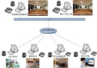 遠程視頻診斷系統會議框架圖