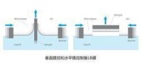 垂直提拉和水平提拉製備LB膜