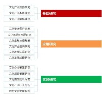 山東大學文化產業研究院