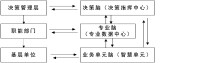 智慧企業管理模型一