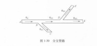 圖3 分支管路