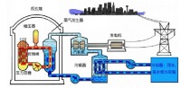 核電原理圖