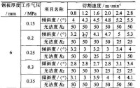 數控等離子切割