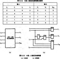 組合邏輯電路