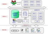 企業競爭情報系統圖