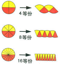 圓面積公式