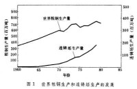 連續澆鑄