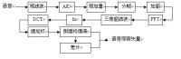 mfcc特徵提取流程圖