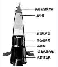 俄羅斯“暴風”超空泡魚雷結構圖