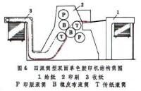 平版印刷機