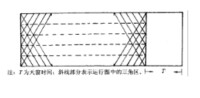 高速鐵路垂直型綜合維修天窗示意圖