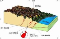 地震構造