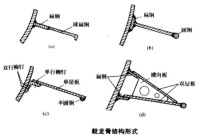 圖2