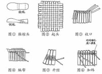 編製的方法