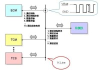 串列通訊介面