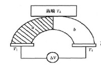 熱電製冷