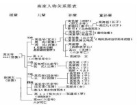 《家》關係人物圖表