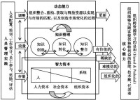 人力資本理論