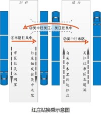 紅庄站換乘示意圖