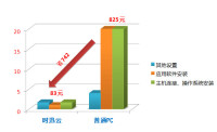 規模經濟效益