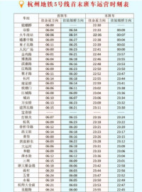 杭州地鐵5號線