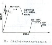 珠光體球墨鑄鐵