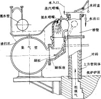 上升管