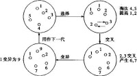 最優控制理論