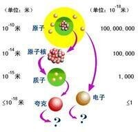 頂夸克