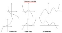 五次函數圖片