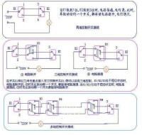 兩地控制