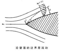 邊界層理論