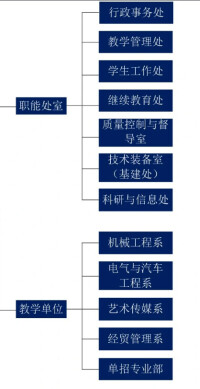 江蘇省太倉中等專業學校