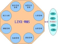 倉儲管理系統