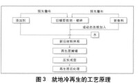 就地冷再生