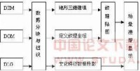 數字地形模型