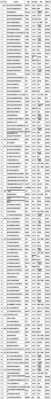 浙江老字號[浙江省商業廳評選活動]