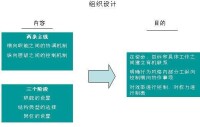 准事業部制-企業組織架構設計