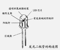 led照明燈具