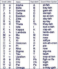 希臘語字母
