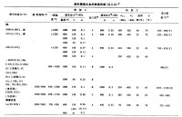 流變應力