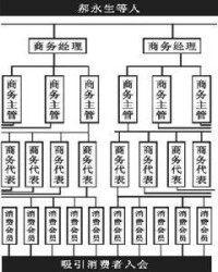 皮包公司非法集資