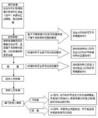 境外投資