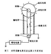 靜電加速器