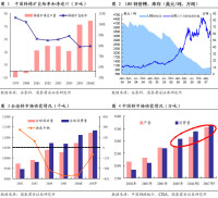 鋅期現基差