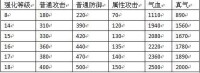 凡塵[2012年7月4399發行的RPG網頁遊戲]